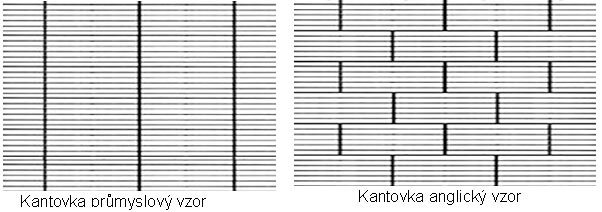 Prmyslová mozaika - vzory